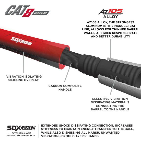 Marucci CAT 8 Connect BBCOR (-3) Baseball Bat: MCBCC8 - Image 3